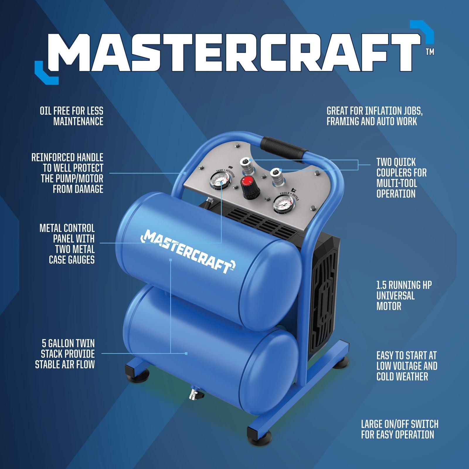 5-Gallon Air Compressor with Control Panel, 175 PSI, 1.5 HP P3K3 - product image 7