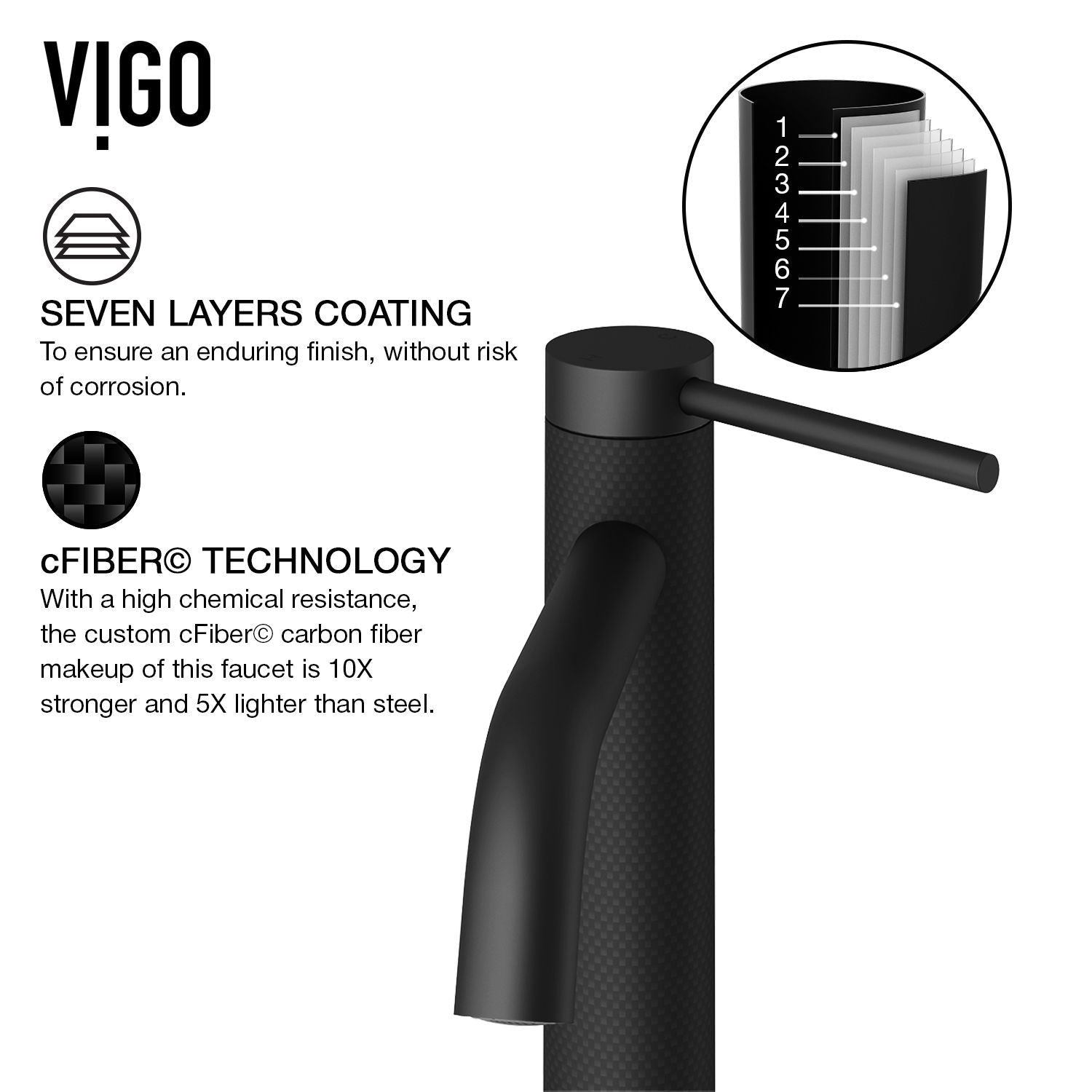 Lexington Single Handle Vessel Sink Bathroom Faucet with cFiber© Body, Matte Black R1V2 - product image 5